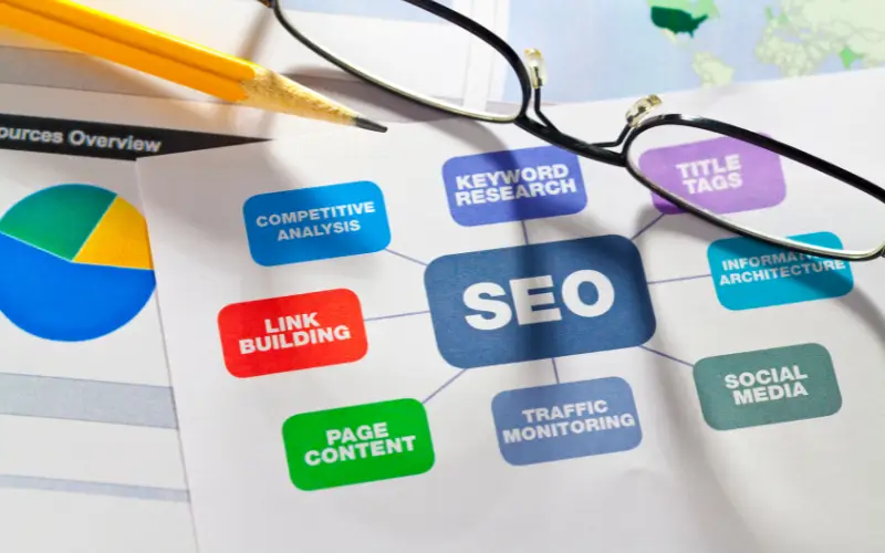 SEO diagram listing the different elements to search engine optimisation.